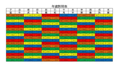 98年是什麼年|98年是幾年？ 年齢對照表